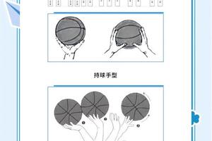 如何通过专业教练指导提升孩子的篮球技能:最新趋势与策略解析